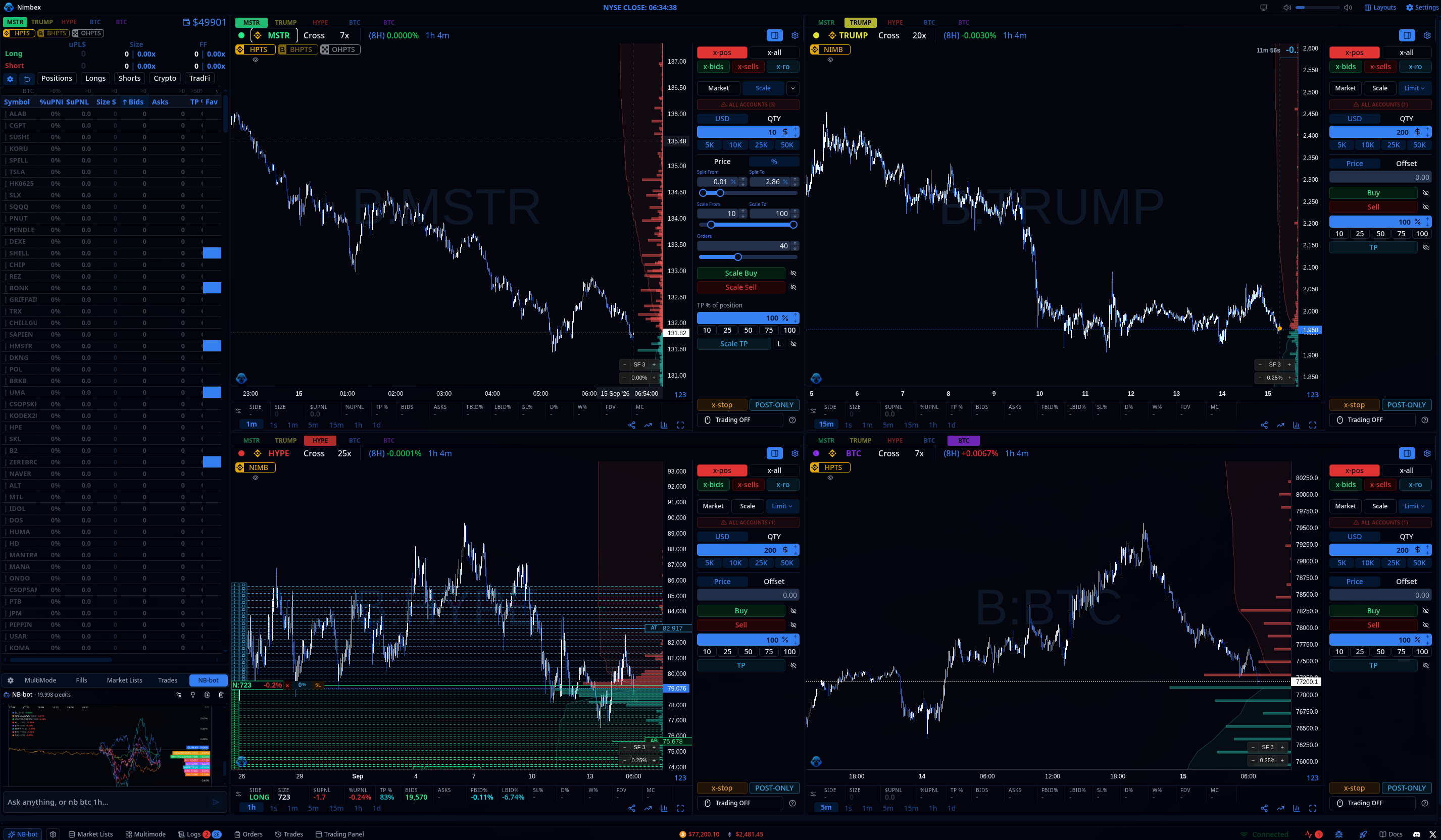 4 Chart Layout